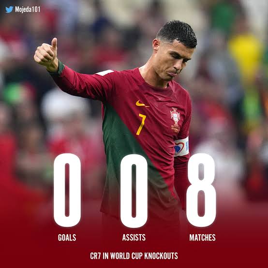 @f7gueroa 0 Goals or Assists in 5 World Cups KOs😭😭😭🤣🤣🤣🤣