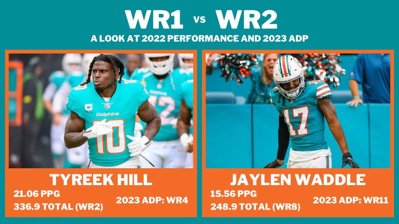 FirstSeedSports's tweet photo. Our very own @MDelCorso_  breaks down the 2022 scoring for the WR#1’s vs WR#2’s on their respective teams and shows the current 2023 @SleeperHQ ADPs for each WR. Which WR is the better value? https://t.co/vBYhQk1mtF