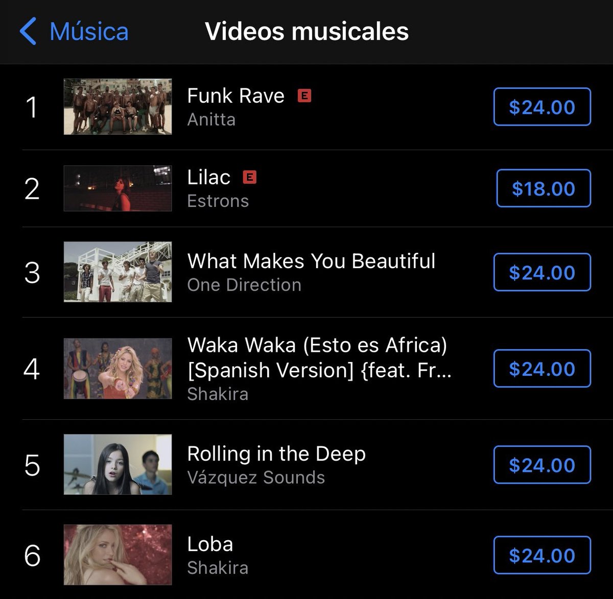 🇲🇽 iTunes México — Music Videos: 

#1. "Funk Rave" (<a href="/Anitta/">Anitta</a>) [NEW]