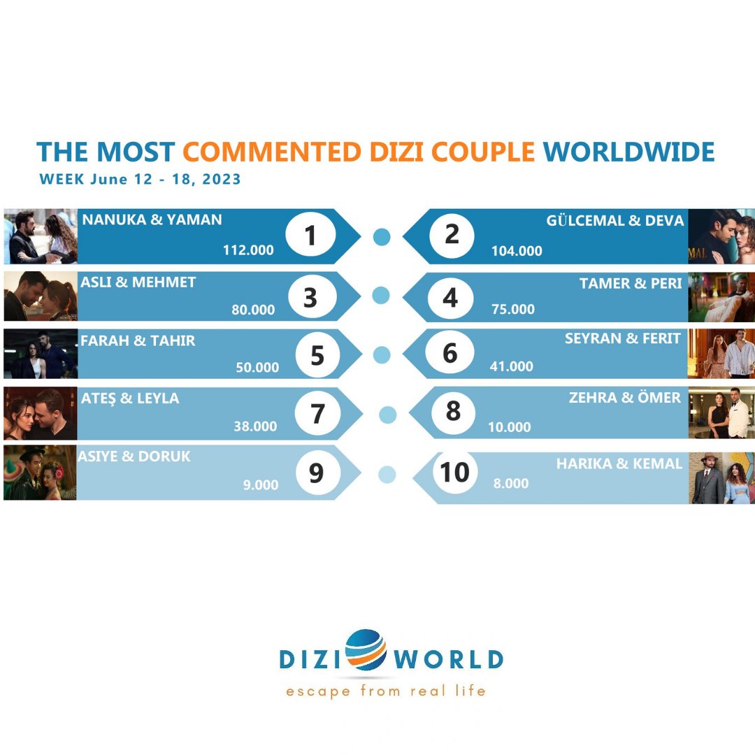 aͤᶰkᵍyͥᶰürek TΛHł® ŁΞКΞSłZ Kaçış • Yao on Twitter "Después de tres