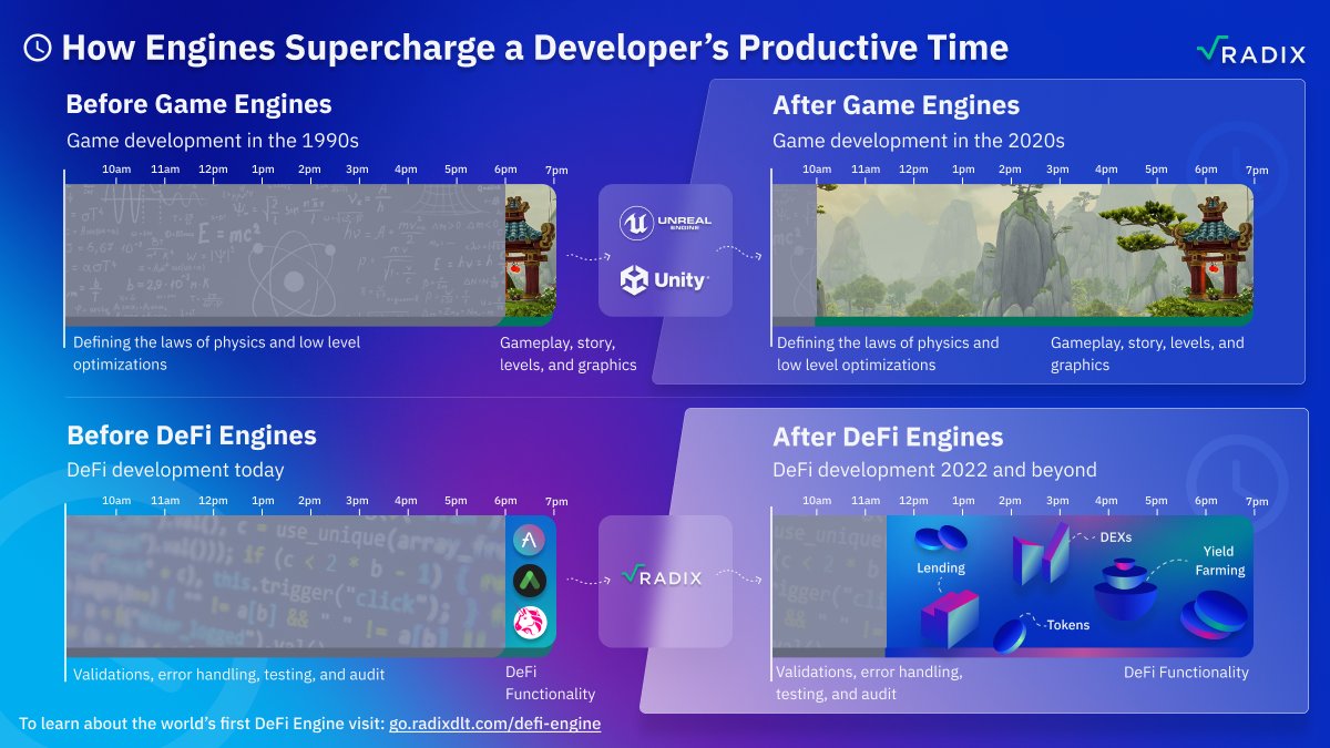 📢 ATTENTION (FUTURE) $XRD DEVELOPERS 📢

💡 A programming language that prioritizes ease of use and upholds security?

✅ Thousands of developers that have tried Scrypto can back up those claims, and you can try it for yourself too: developers.radixdlt.com