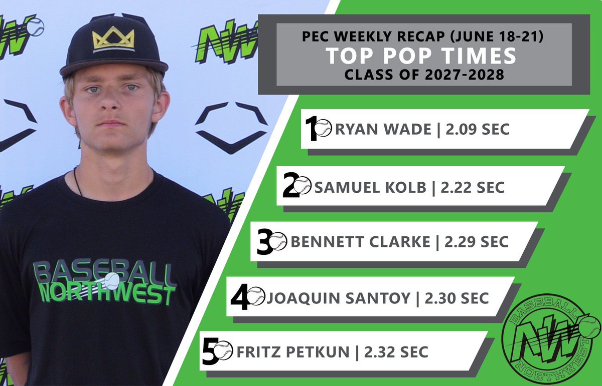 The best behind the dish this week👏 #ReptheNW