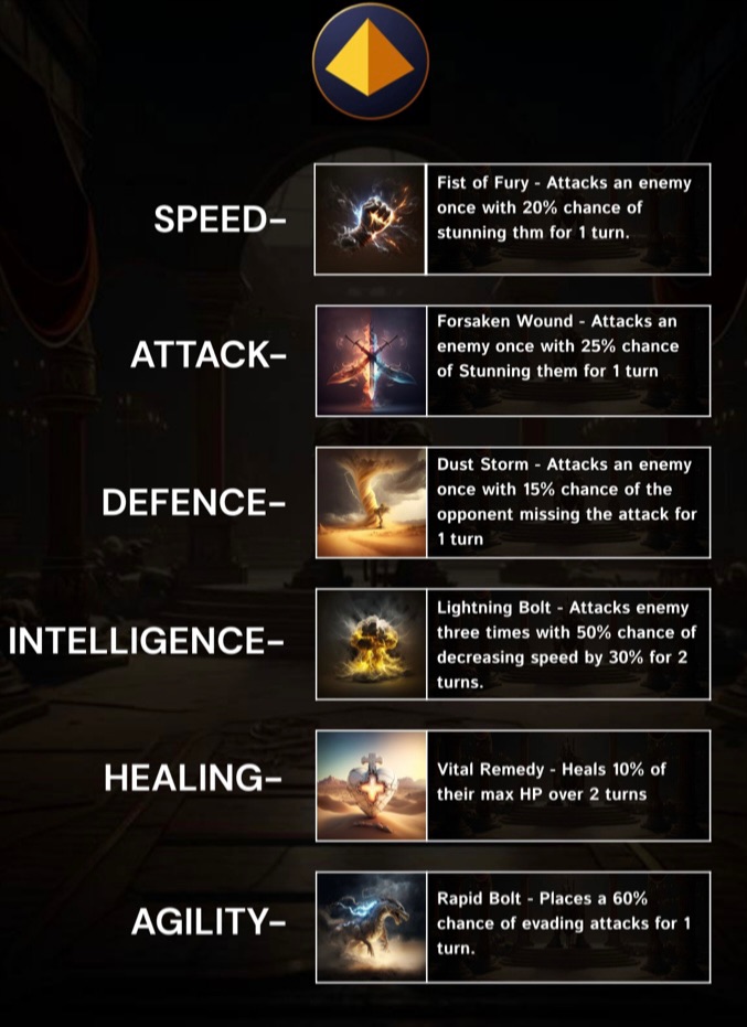 PlayTCGWorld's tweet photo. East Battle Dragon Moves: ☀️

Each dragons region has different &amp; unique moves! 

The dragon from the East can perform the Forsaken Wound ⚔️

All of these abilities are shown below! 

#gaming #gamedev #bitcoin https://t.co/5l5EKXGLgG