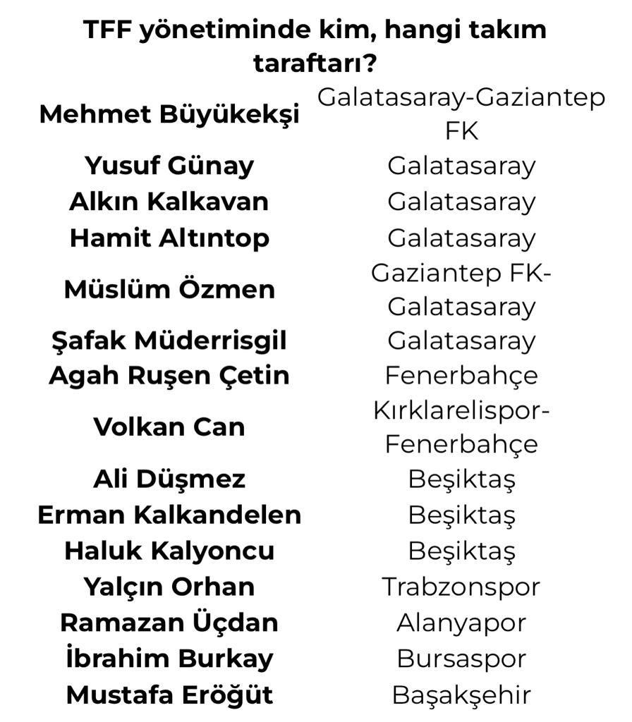 galatasaray futbol federasyonu

@TFF_Org Logonuzu galatasaray logosu yapın cekinmeyin

Mehmet Büyükekşi = Haluk Ulusoy