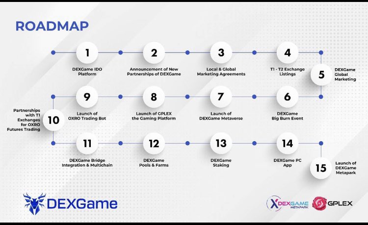 @borsaressami #dxgm #dexgame çok yakında borsa listelemesi var