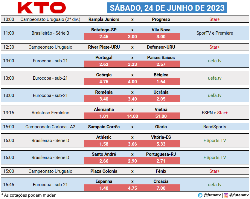 grupos da copa do mundo 2024 tabela