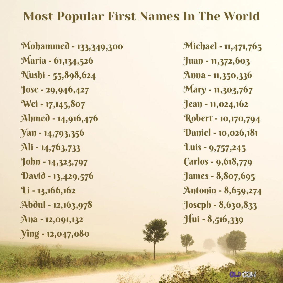 Can you guess what country some of these names are popular in? 

#Name #Names #FunFriday #FunFactFriday #funfacts #over40