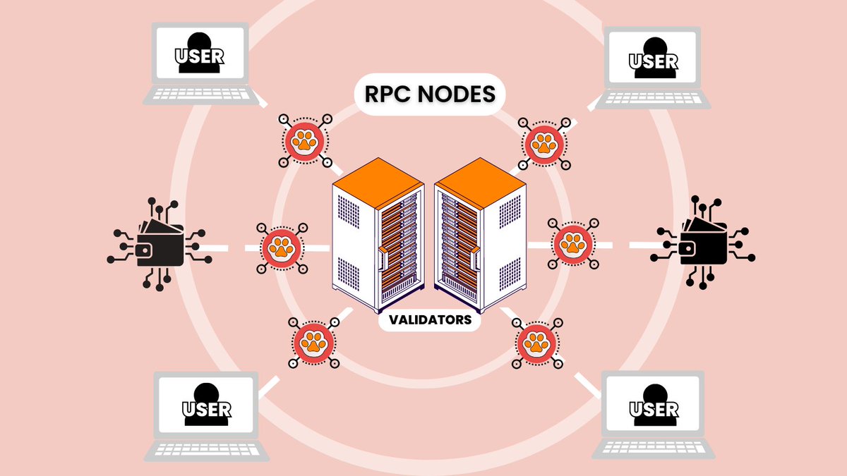 🎉@PAWchain has just deployed its RPC node for the Layer 2 solution for Public Alpha testnet!🚀 RPC nodes play a vital role in enabling developers to seamlessly interact with the protocol, submit transactions, and tap into the incredible scalability of Layer 2. Get ready for the…