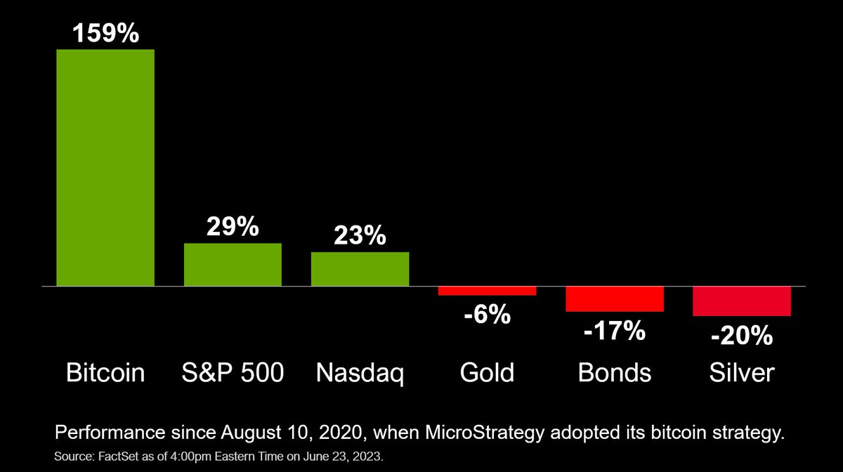 Adopt a #Bitcoin Standard.