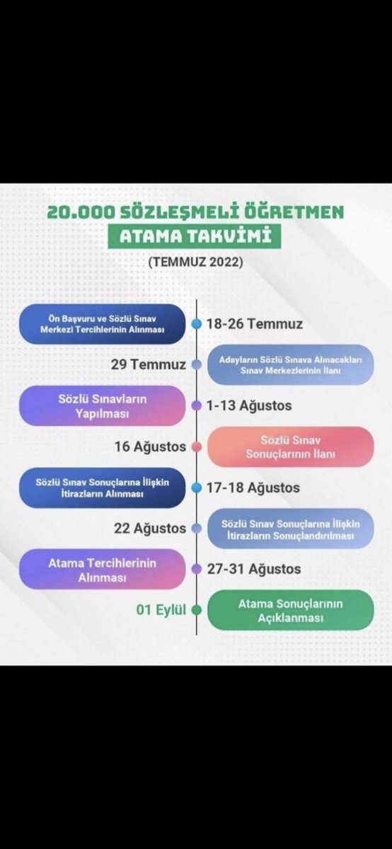 Ya öyle bir ek atama ki 3. Dünya Savaşı sebeplerinden olmaz inşallah.
#MebAtama2022KpssyeMüsait