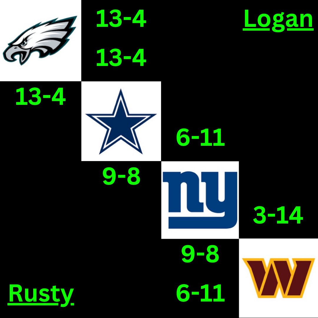 ICYMI: Here are our last 2 record predictions for the #NFCNorth and #NFCEast!! #podcast #nfl #football #predictions