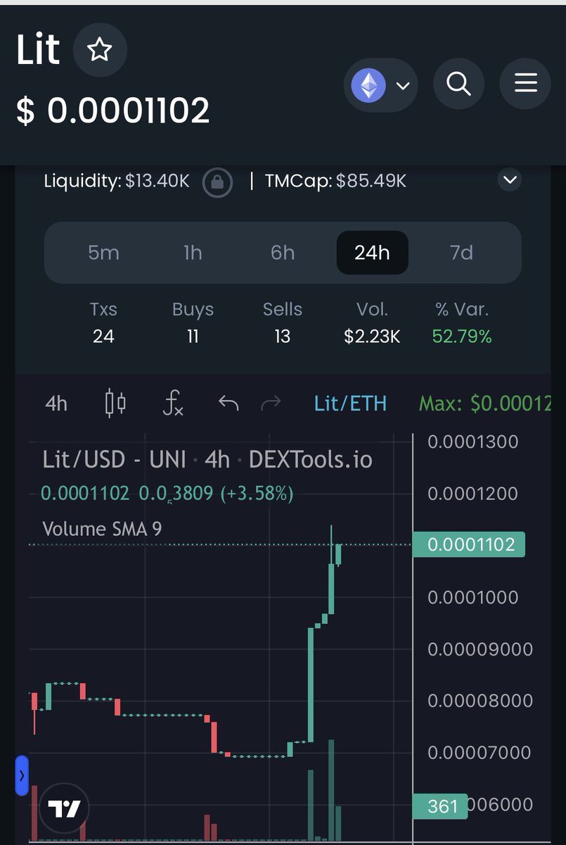 GilbertMisiasz6's tweet photo. #littoken making some moves over the past 24 hrs, could it be LitSwap around the corner 👀👀👀👀 low entry, HUGE utility, Prolly shouldn’t fade this one💪💪💪💪 https://t.co/XInCEGkQWp