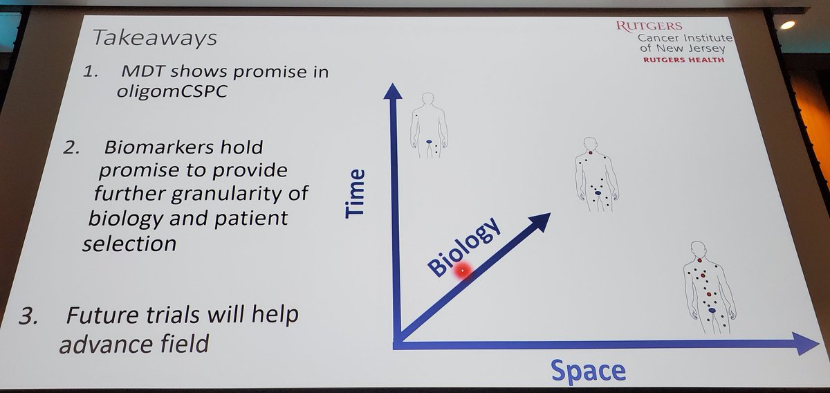 Matthew Deek, @RutgersU, on the future of biomarker-guided, metastasis-directed #RTdrugcombo therapies in oligometastatic #prostatecancer.

Concludes a diverse, educational (and quotable) #radonc session 🙏🙏🙏

#radonc #radbio #PCFAcademy