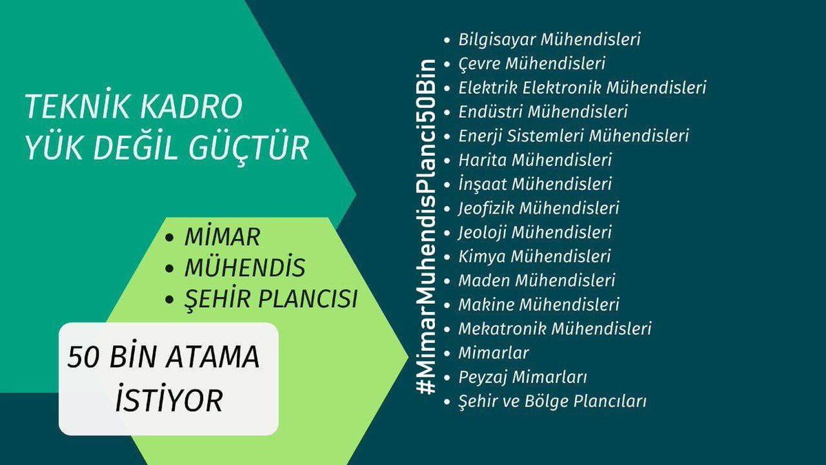 mmsp50bin's tweet photo. @muratvilken63 Belediyeler ,merkezi atama ile personel alımı yapmalıdır. Bizler yüksek puanlarla hala bekliyoruz. #MuhendisMimarPlanci50Bin https://t.co/oqDkn7szsp