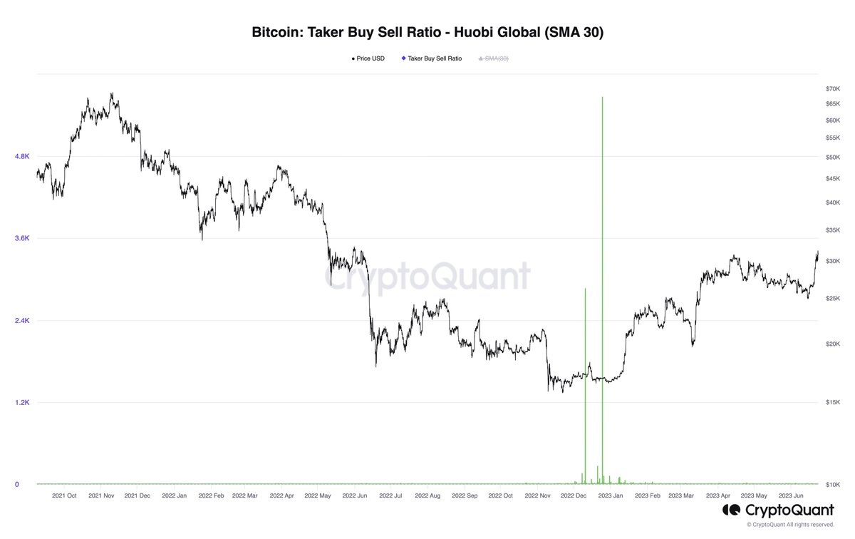 Ki Young Ju on Twitter "Protip To spot old whales' giga long/short