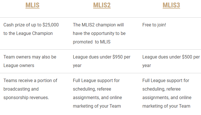 MLISpro's tweet image. One pyramid. Three leagues. Contact us today to find out how you can be a part of it!

dominic@mlispro.com / 312-622-3355

#MLIS #indoorsoccer #ProRelForUSA