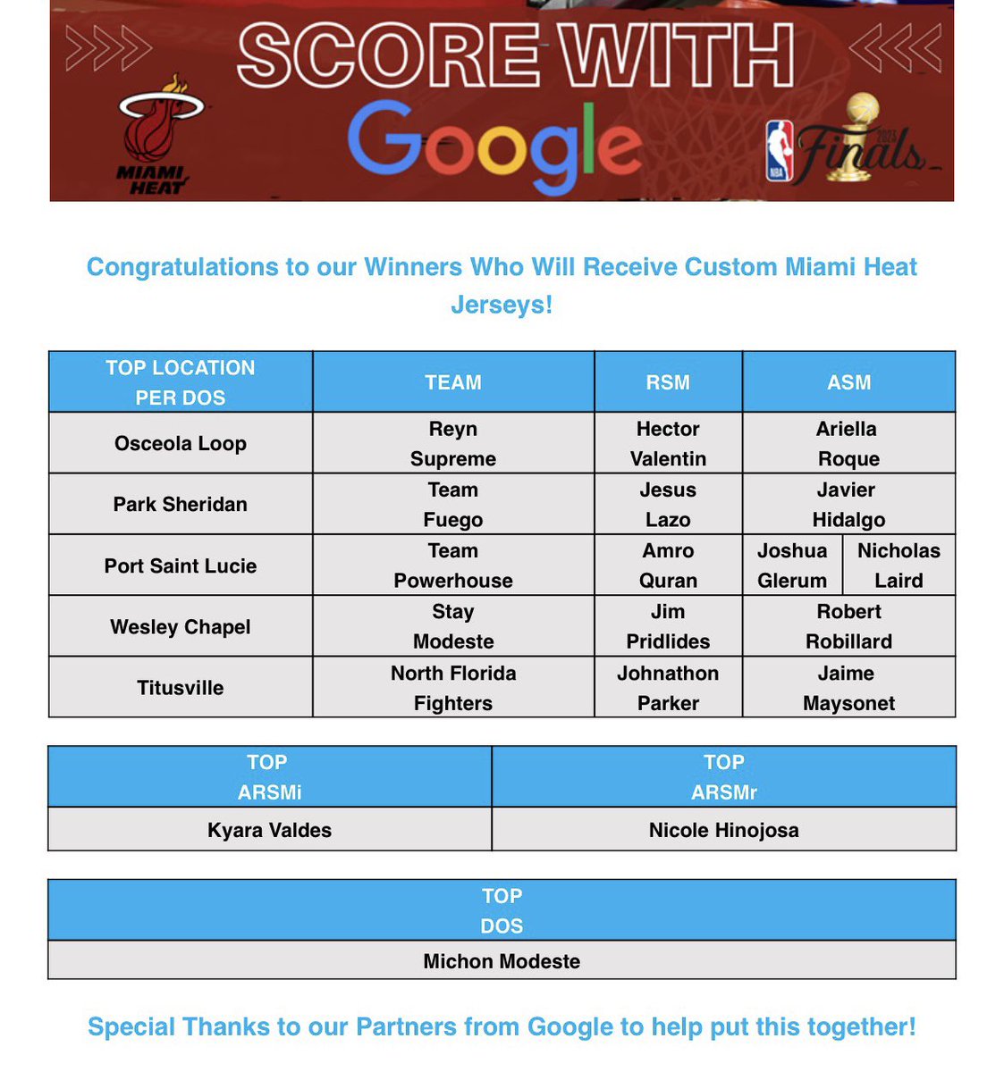 aroque78's tweet image. Looking forward to my new Miami Heat jersey! 🔥😎 Couldn’t have done it without my amazing team‼️#ATTLife #Onefla