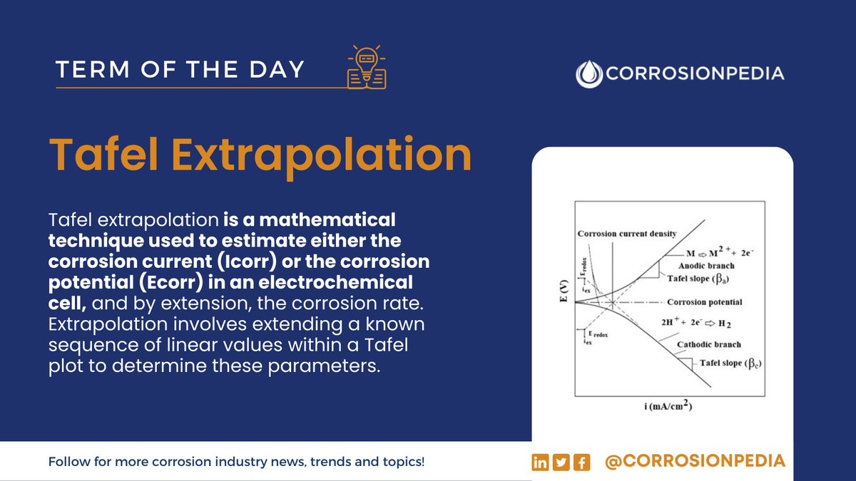 corrosionpedia's tweet photo. Tafel extrapolations can be performed either manually or by specialized computer software.
Learn more: https://t.co/mRqQD5vzco
#TafelExtrapolation #ElectrochemicalAnalysis #CorrosionCurrent #CorrosionPotential https://t.co/hHYIpeqT2j