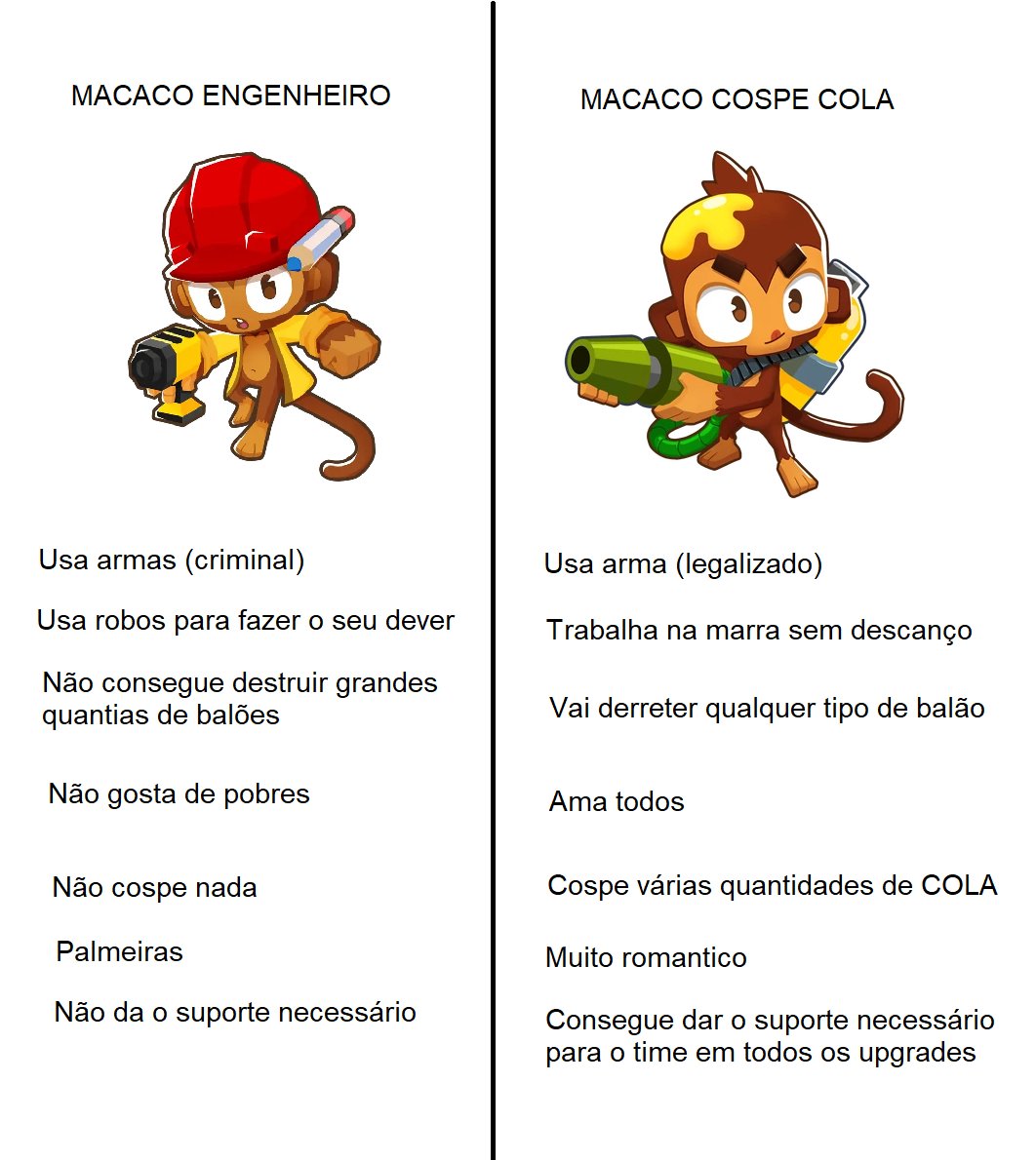 Macacos não gostam de balões - Bloons TD 6 