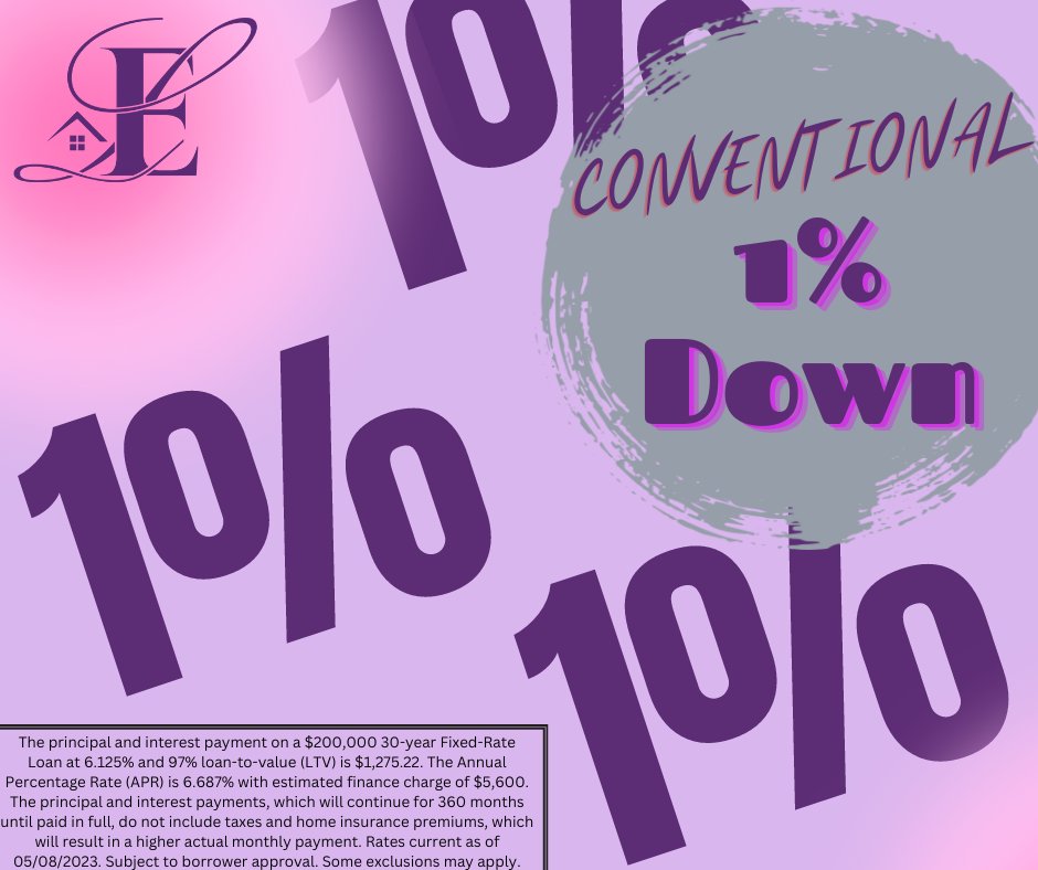 🏡🔑 Achieve Your Dream Home with Elementary Lending's 1% Down Conventional Loan Program! 💼✨

#ElementaryLending #HomeownershipDreams #ConventionalLoans #LowDownPayment #MortgageOpportunity