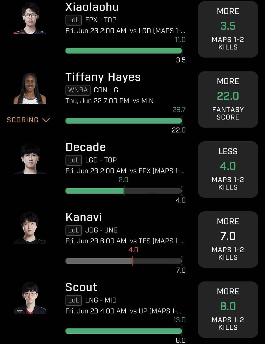 TheDFSDojo_'s tweet photo. Two near 10x’s last on our slips yesterday, but we are ready for war on Flex Friday👀

10x time😈

#prizepicks #PrizePicksMillions https://t.co/WPKTLxSg5G