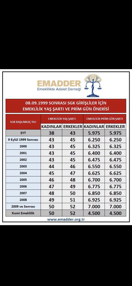 Emaddere kademe 
Kademe yasaya 
#2000lerekademe 
#2000lertorbayasaya