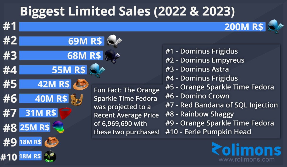 7criminals  Roblox Inventory History May 19, 2023 - Rolimon's