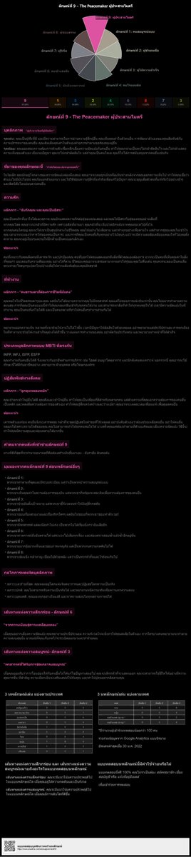 mm_phonpawis's tweet image. 9th The Peacemaker ผู้ประสานไมตรี
#enneagramtype