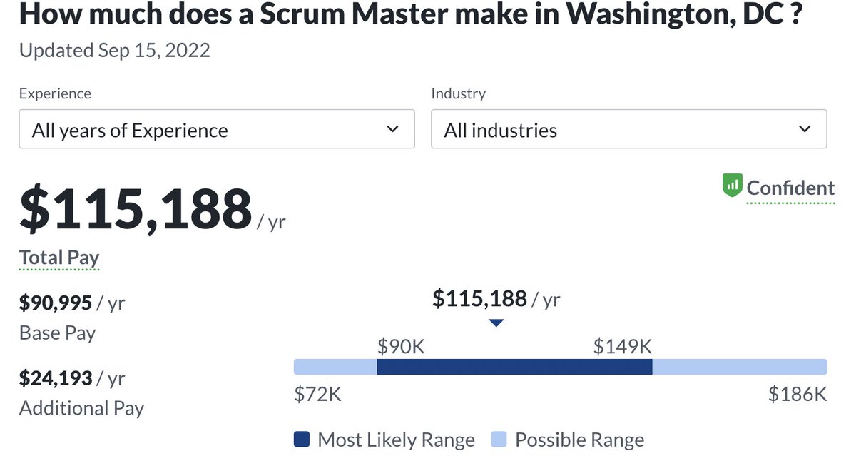 🤫🙊 Rax 🏆🤫 on Twitter "RT KanikaTolver Washington DC ScrumMaster