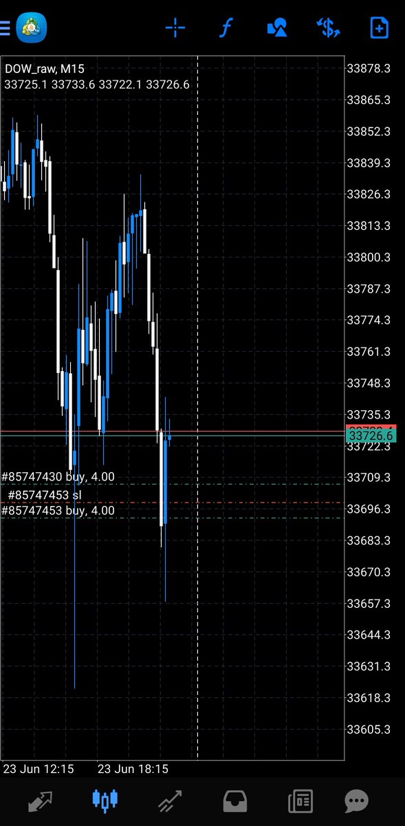 Requesting a Risk Free Power Hour Short Squeeze 🙏🏾