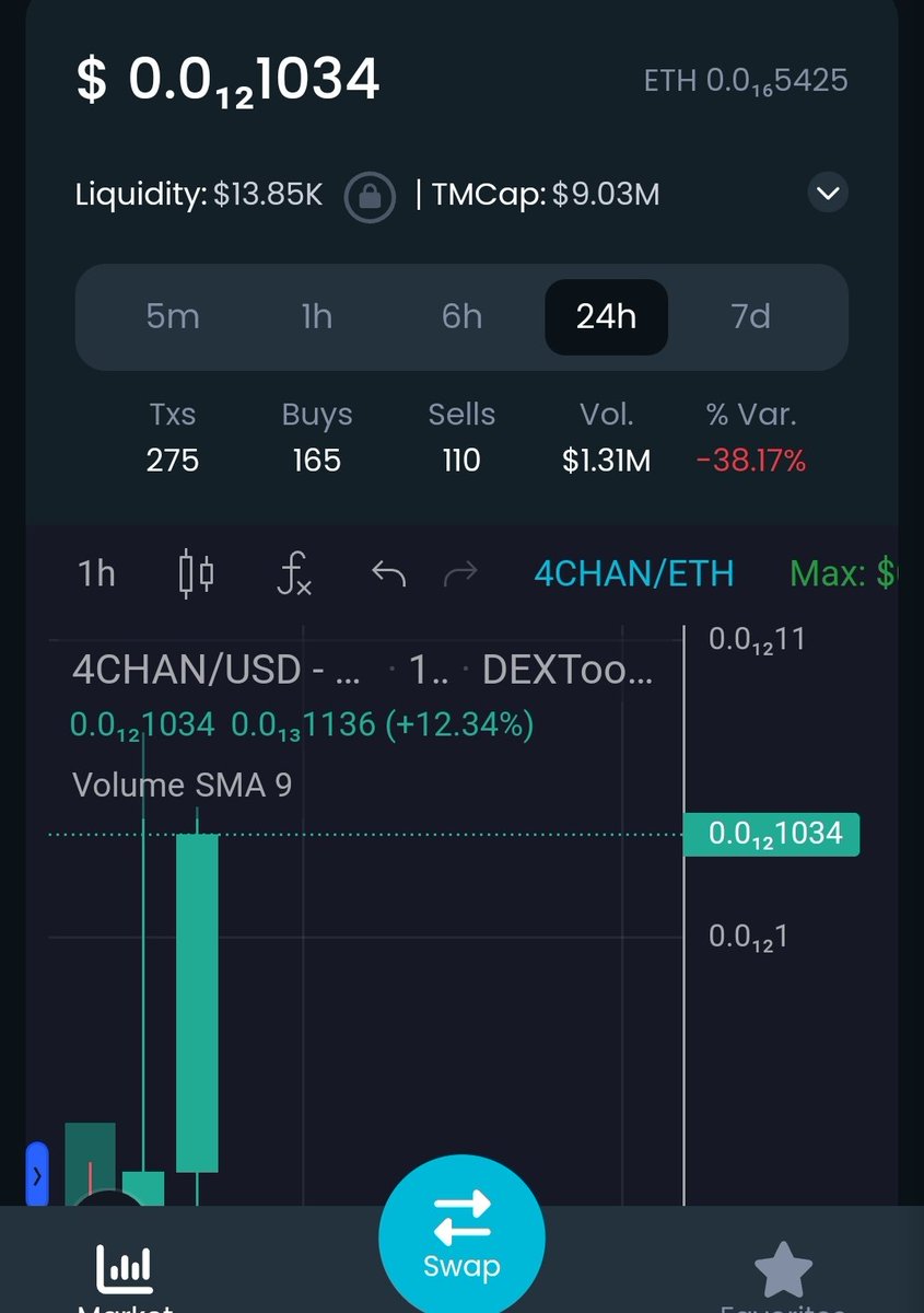 #4chan volume on #saitapro $ 1.3 Million