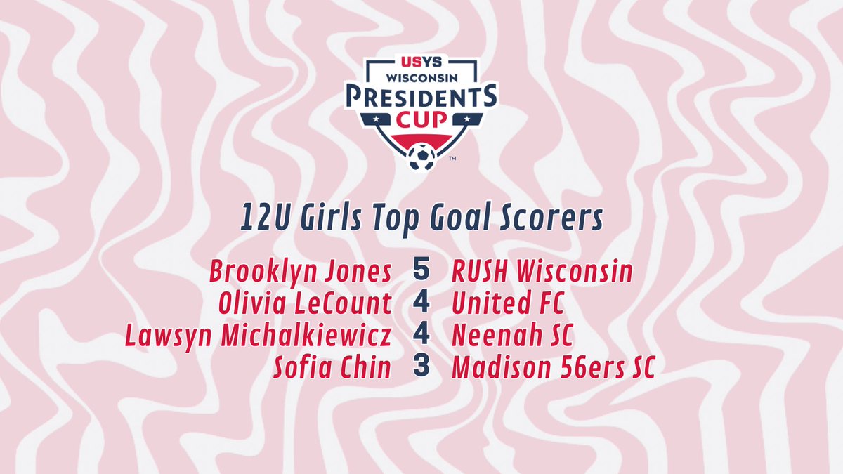 We see you Neenah SC!!!