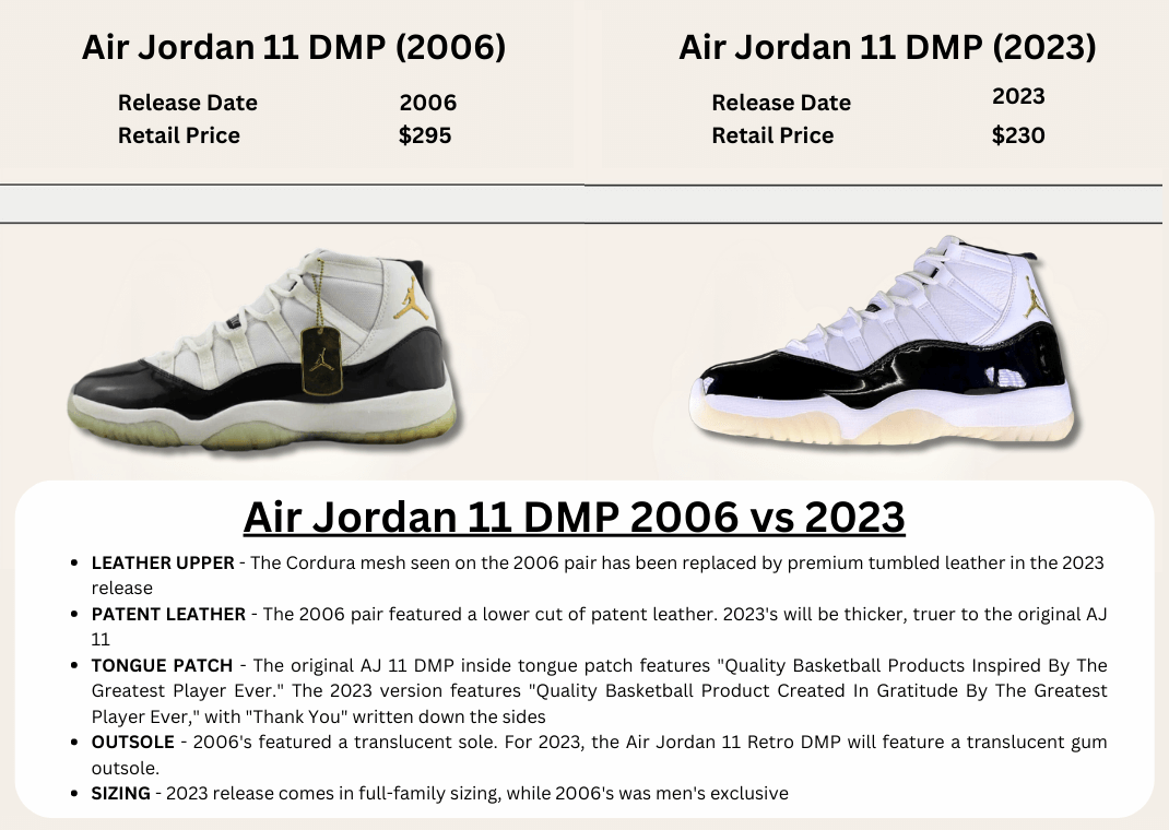Sole Retriever on X: KEY DIFFERENCES: 2006 Air Jordan 11 DMP vs