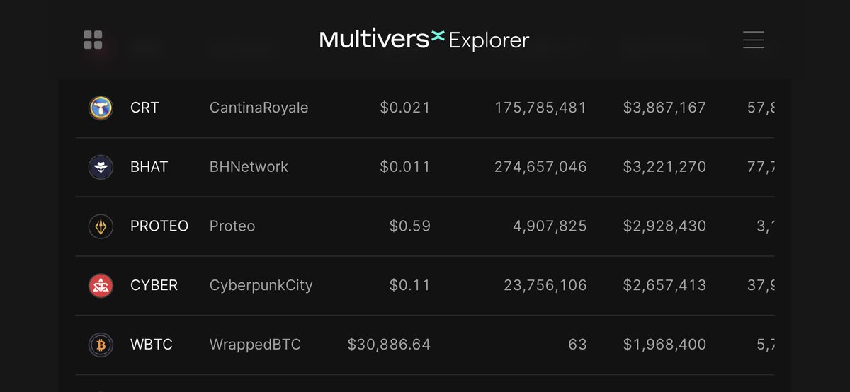 10 days since WBTC #btc is available on MultiversX blockchain and already #16 by market cap with 63 BTC (2M $) in circulation. 

Probably nothing.