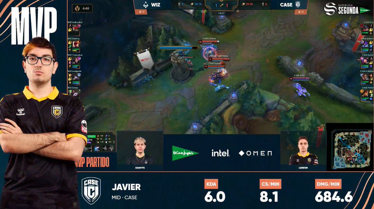 ¡Hoy no hay chukai que valga, el MVP es para @JavierrLoL!

Ofrecido por: @OMENbyHP_es, @Intel_Spain y @elcorteingles.

#SuperligaSegunda x El Corte Inglés