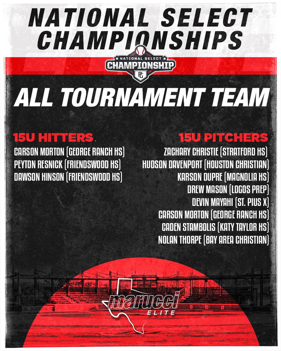 Congratulations to the following class of 2026 players on being named all tournament at the <a href="/PerfectGameUSA/">Perfect Game USA</a> National Select Championship! <a href="/CarsFelixMorton/">Carson Morton</a> <a href="/dawsonhinson3/">Dawson Hinson</a> <a href="/DevinMayahi/">Devin Mayahi</a> <a href="/CadenStambo/">Caden stambolis</a> @NolanThorp6 <a href="/peyton_resnick/">Peyton Resnick</a> <a href="/HudDavenport4/">Hudson Davenport</a> <a href="/karson_6/">Karson Dupre</a> <a href="/Zach_Christie12/">Zach Christie</a> &amp; Drew Mason