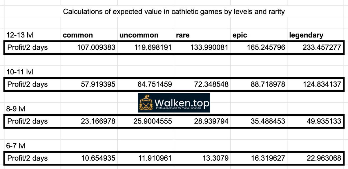 Crypto TOP (ex. Walken TOP) tweet media