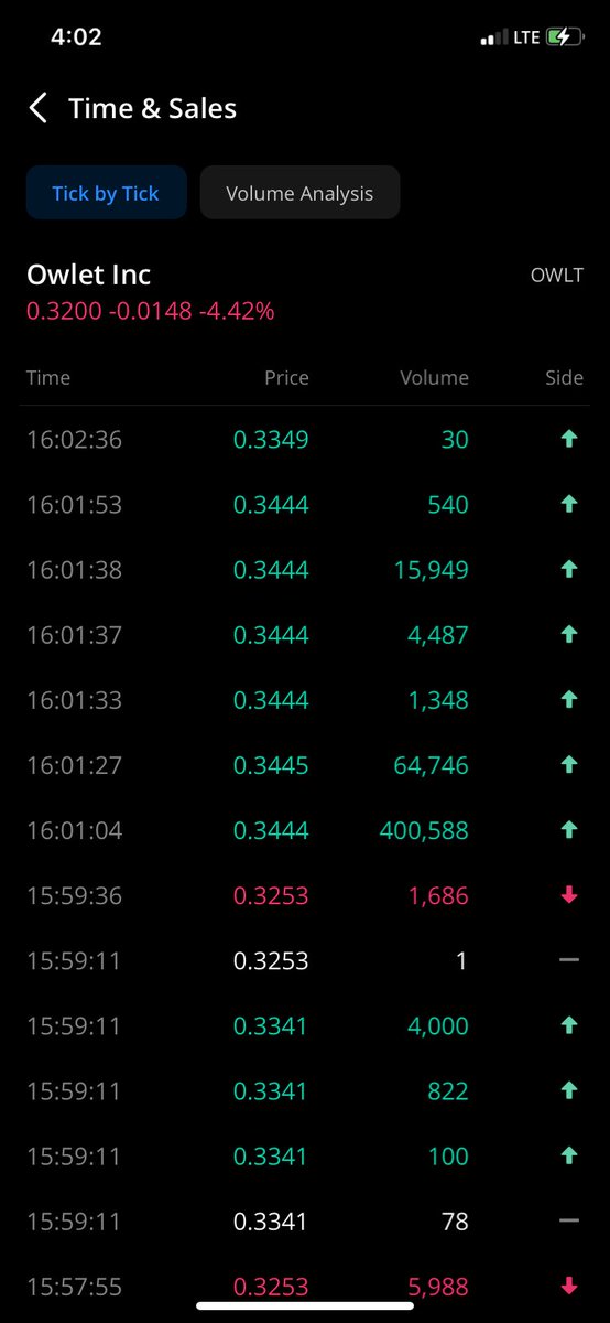 lruney's tweet image. $OWLT big buy right after close.

On watch with $WISH $MARA for moves next week!!!