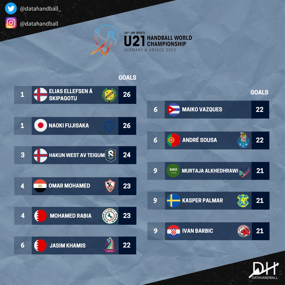 datahandball tweet media