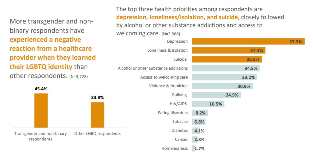Health Care Improvement Foundation tweet media