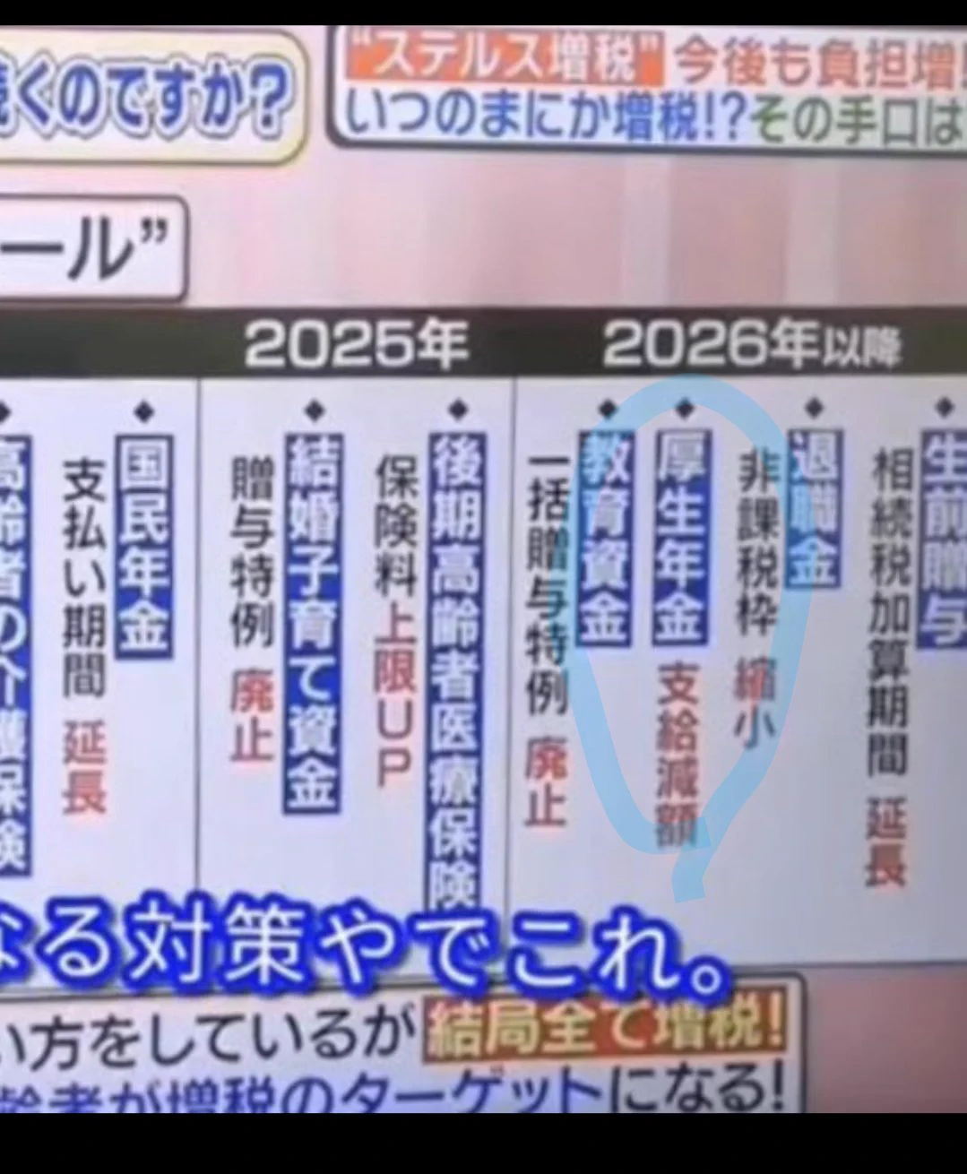 @himuro398 厚生年金至急減額？ 
聞いてないぞ！(　ﾟдﾟ) 