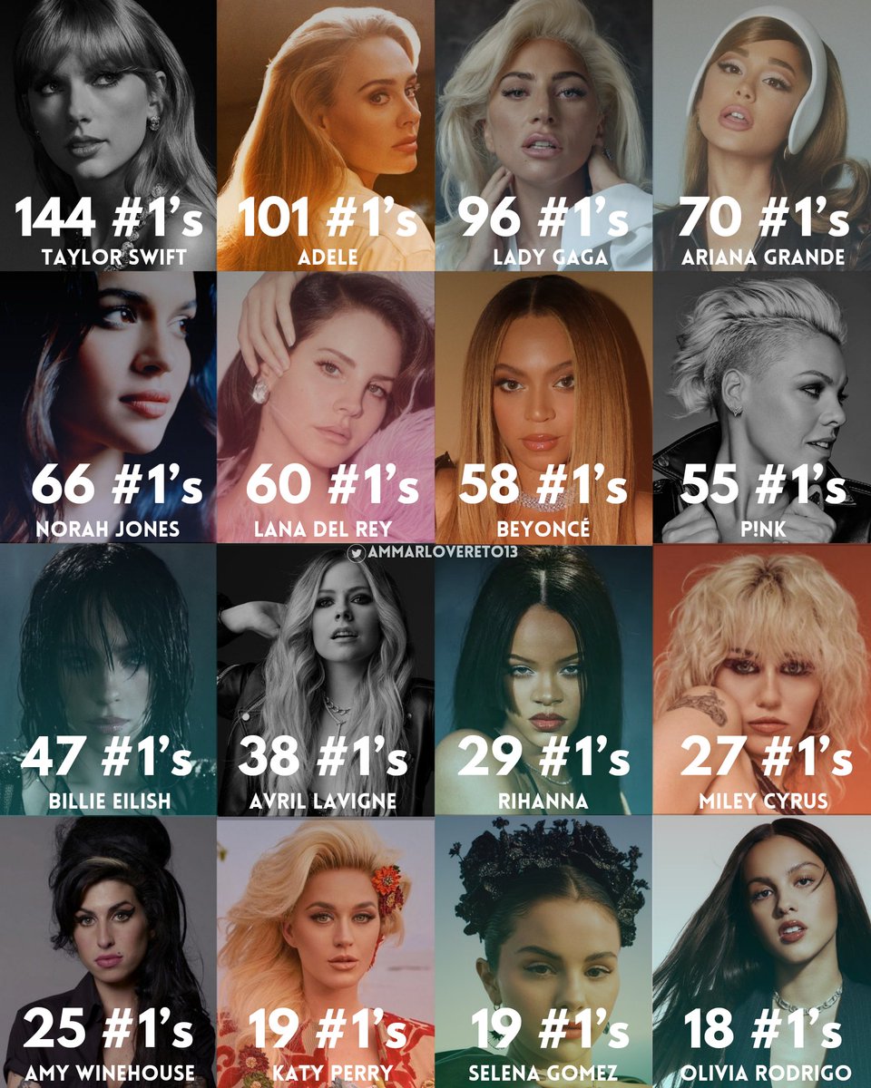 Ryan On Twitter RT Ammarlovereto13 Female Artists That Debuted ryan-on-twitter-rt-ammarlovereto13-female-artists-that-debuted