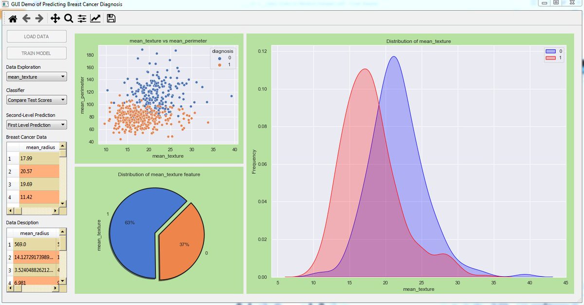 siahaanvivian's tweet image. Practical Data Science Programming for Medical Datasets Analysis and Prediction with Python GUI (2nd Edition)
play.google.com/store/books/de…
amazon.com/dp/B09BYFWZ5T
#datascienceprojects #medicaldataset #medicalprediction #medicalanalysis
#medicalprogramming #pythongui #baligepublishing