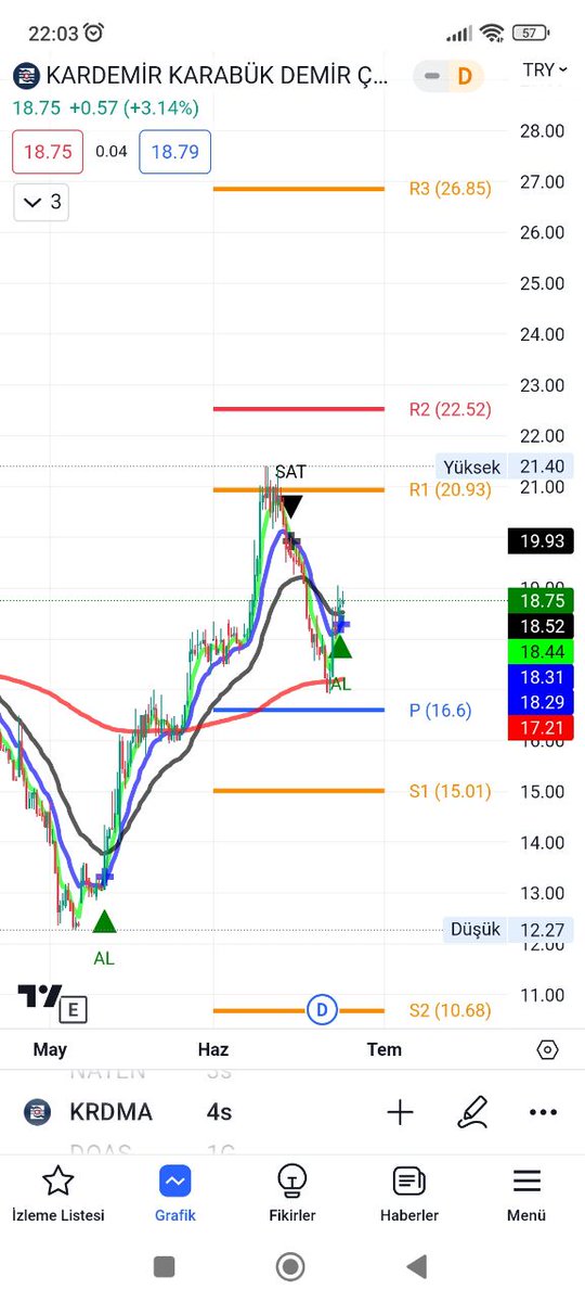 #krdma ytd