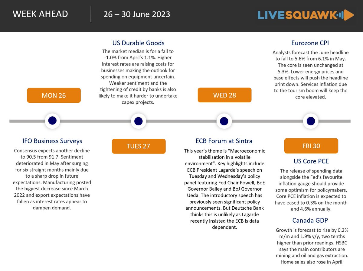 Read up on the coming week's key events at livesquawk.com: LS Focus On The Week Ahead livesquawk.com/report/speci... #weekahead #preview #ECB #Fed #PCE