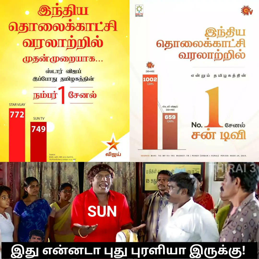 lineuptele's tweet photo. #DearViewers உங்கள் கருத்து?

Star Vs Sun

#VijayTelevision #SunTV #TamilSerials #tvupdates #CinemaUpdate https://t.co/NyrysMnPbB
