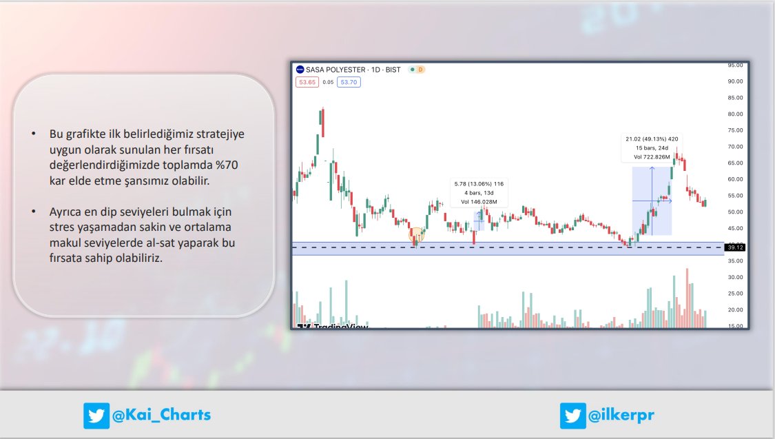 @Kai_Charts 9/17 'Destek ve Direnç Seviyeleri'
Önemli bir konu: Zaman Çerçeveleri
in cooperation with @Kai_Charts 🏅

#Ufuk #Ulas #Ulker #Ulufa #Uluse #Uluun #Umpas #Usak #Usdtr #Uzerb #Vakbn #Vakfn