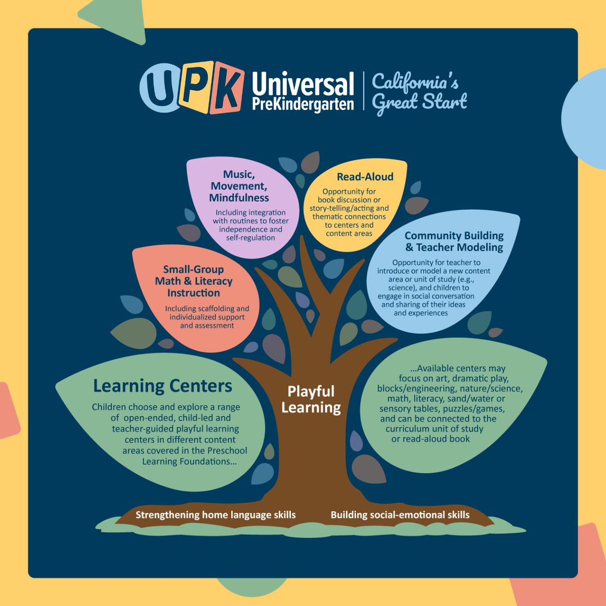 California's Universal PreKindergarten tweet media