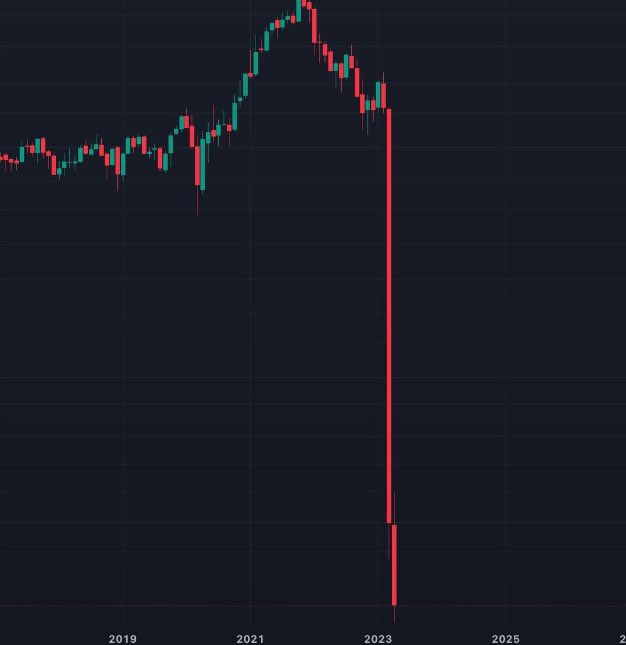 CryptoTony__'s tweet photo. THIS CHART REPRESENTS MY SEX LIFE AFTER I GOT MARRIED 🫠 https://t.co/AL2TZqfAQe