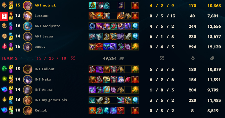SBBLoL's tweet photo. Which runes did Lex cook up vs INT? https://t.co/3VRrYDd5fs